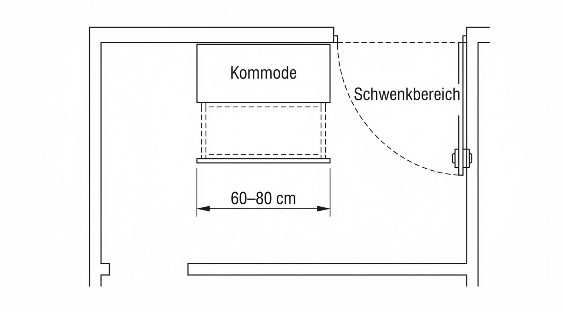 Technische Illustration eines Raumes mit Kommode, die den empfohlenen Freiraum von 60 bis 80 cm zeigt.