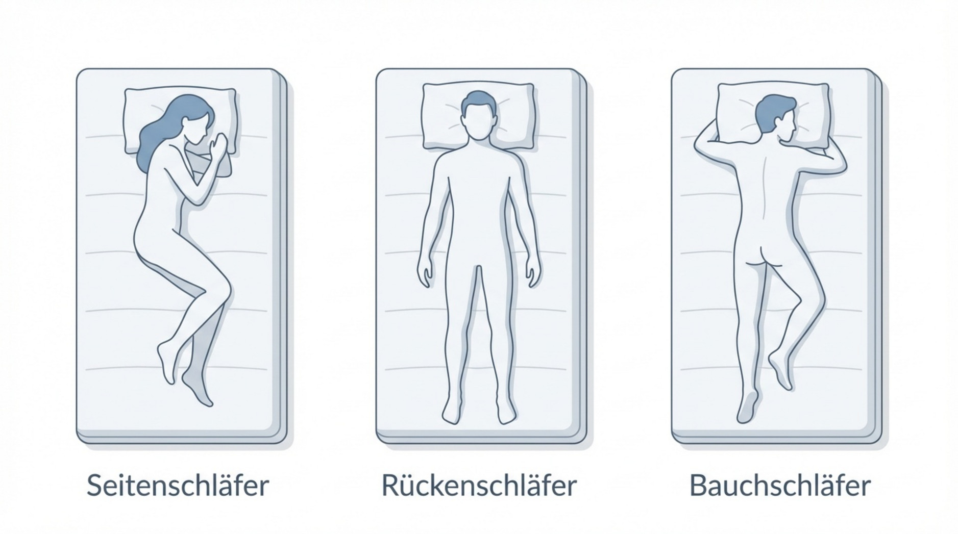Stilistische Linienzeichnung zeigt die drei Haupt-Schlafpositionen nebeneinander mit geschlechtsneutralen Figuren auf Matratzen.