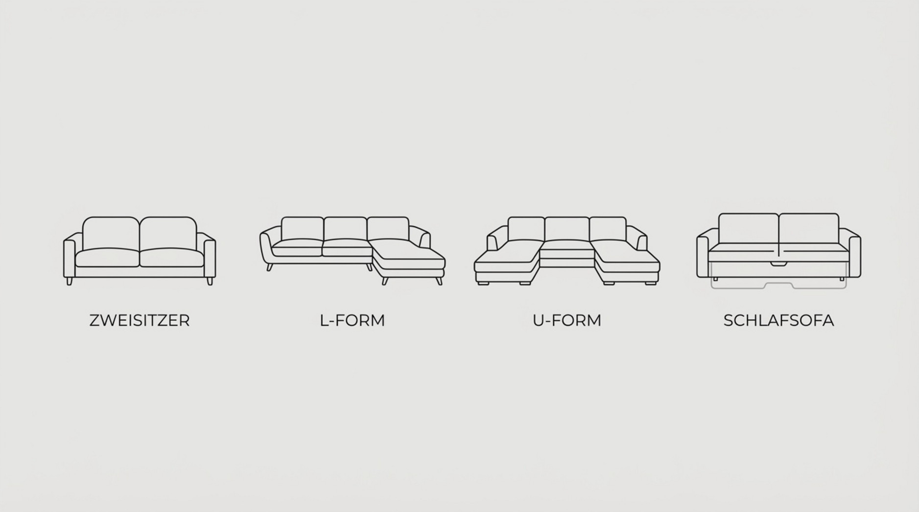 Minimale Infografik zeigt verschiedene Sofaformen nebeneinander mit deutschen Bezeichnungen.