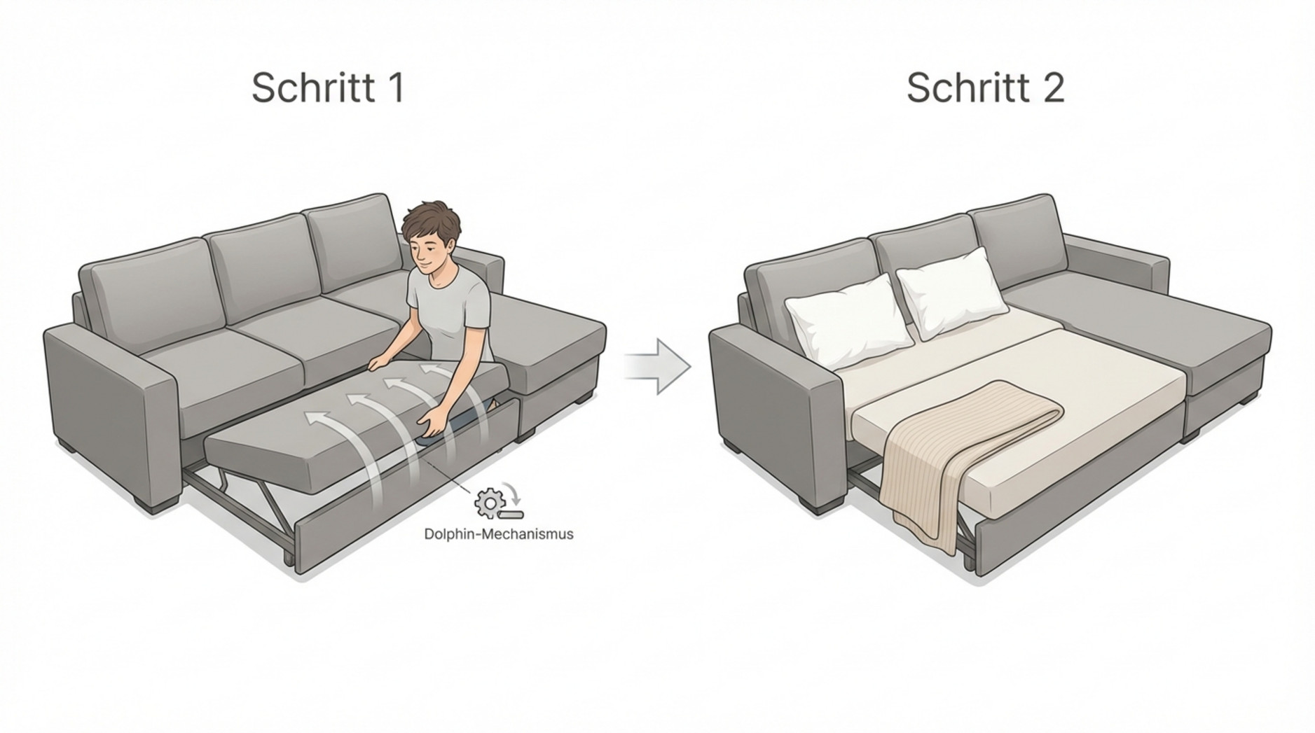 Illustrative Grafik zeigt die zweistufige Verwandlung eines Ecksofas in ein Doppelbett mit Kissen und Decke.