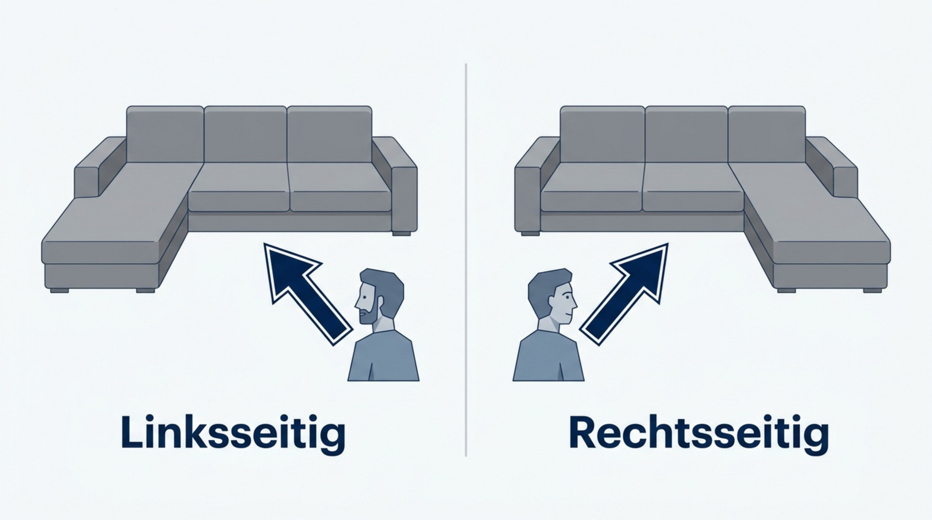 Links oder rechts? Die richtige Seite beim Ecksofa wählen